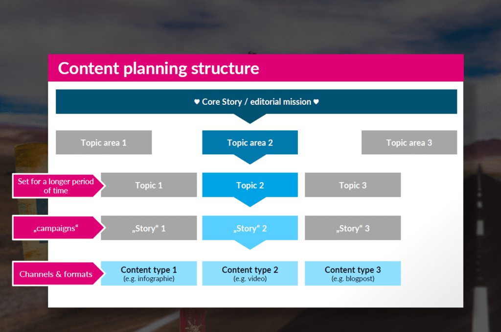 Content Writing & Structuring
