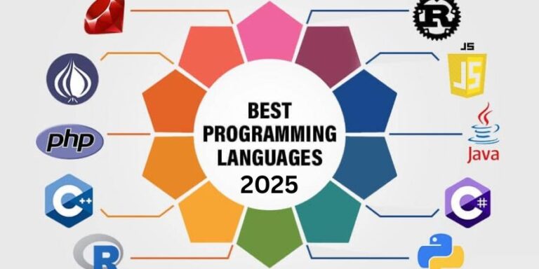 Best Programming Languages 2025 for Career Growth