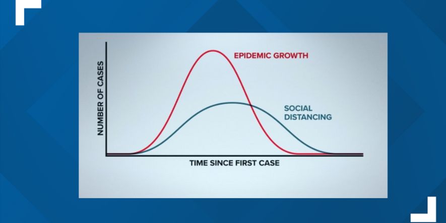 Line graph showing data that flattens out over time in economics.