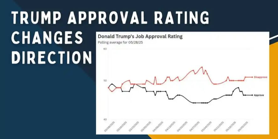 trump approval rating changes direction trends and insights
